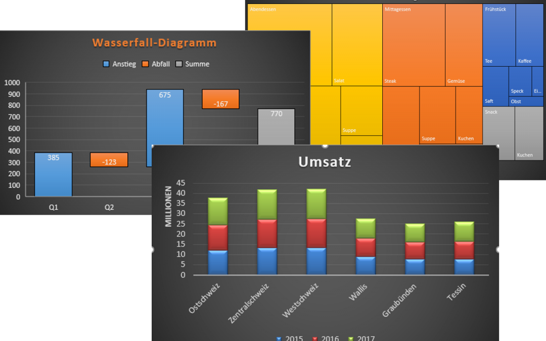 Excel Schulung Diagramme neuer Kurs